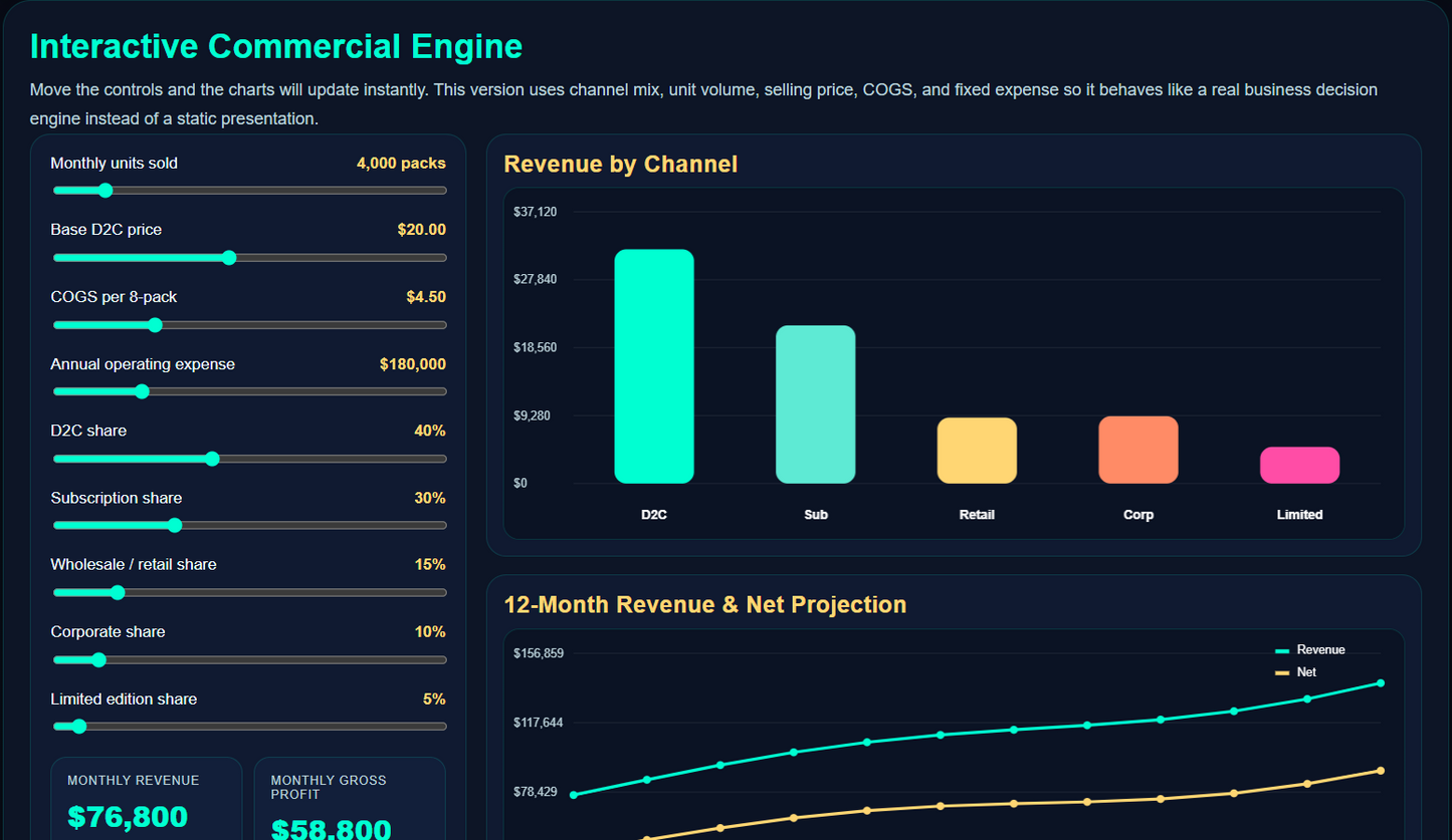 Screenshot of Coremet Ltd Create Cocktail Spheres and Build a Premium Product Business kit, showing tools and materials for cocktail sphere creation.