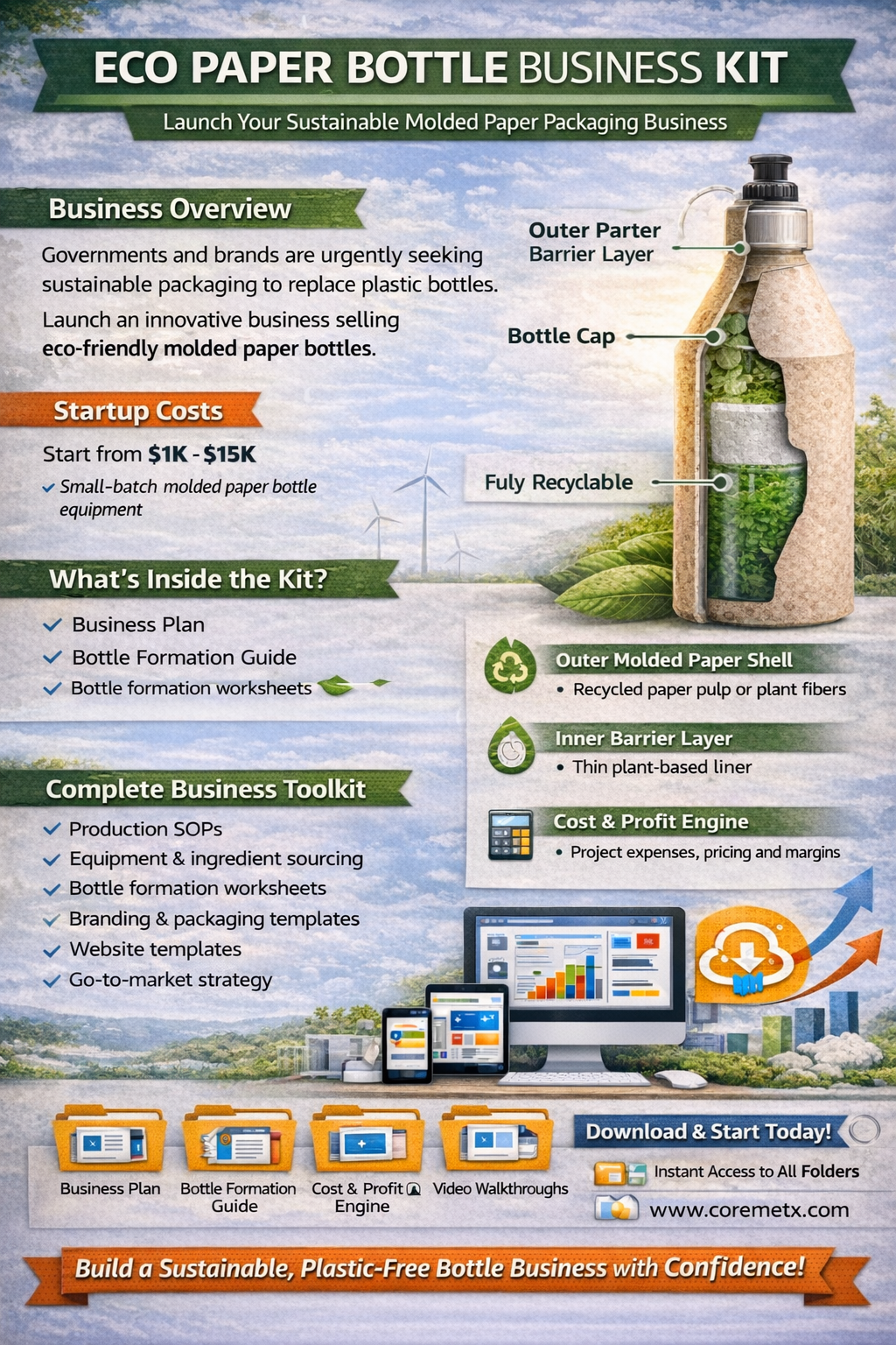 EcoPaper Bottle Business Kit by Coremet Ltd showing paper bottles, business setup materials, and branding tools for sustainable product creation.