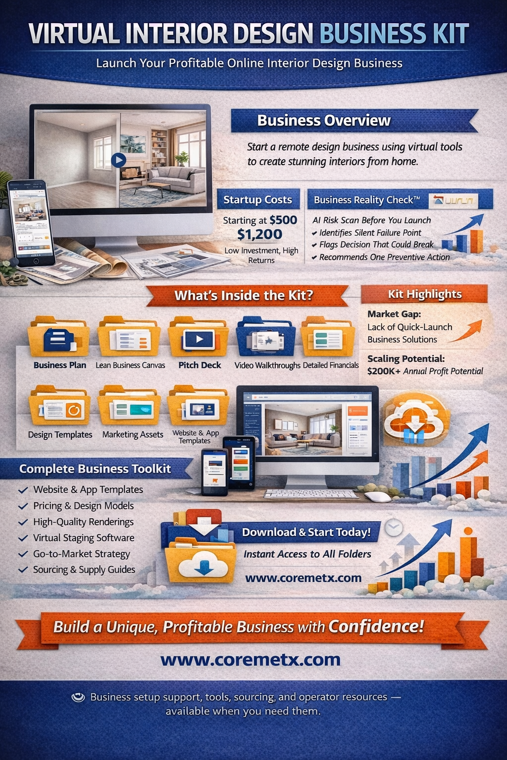 Virtual interior design business kit by Coremet Ltd, showcasing app setup and tools for launching a digital interior design service.