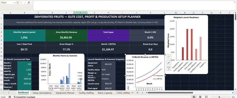 Financial Analysis