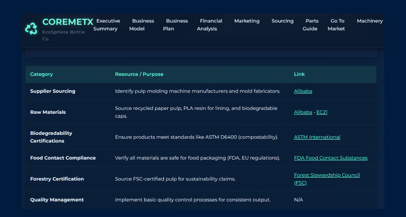 Verified Suppliers & Sourcing