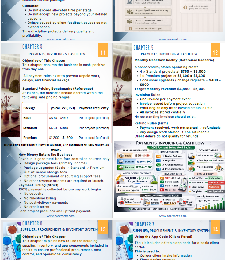 Screenshot of Coremet Ltd Virtual Interior Design Consultancy Business Kit for launching a digital interior design service.
