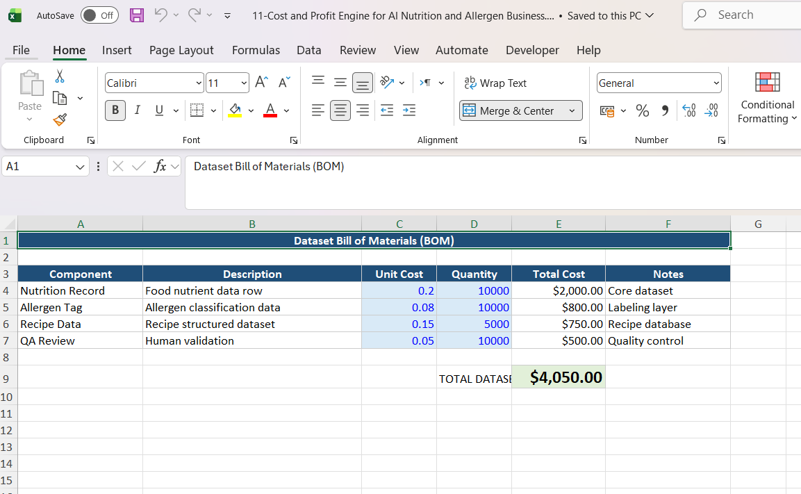 Coremet Ltd AI Nutrition and Allergen Data Analysis Business Kit screenshot showing app interface and setup tools for launching AI services.