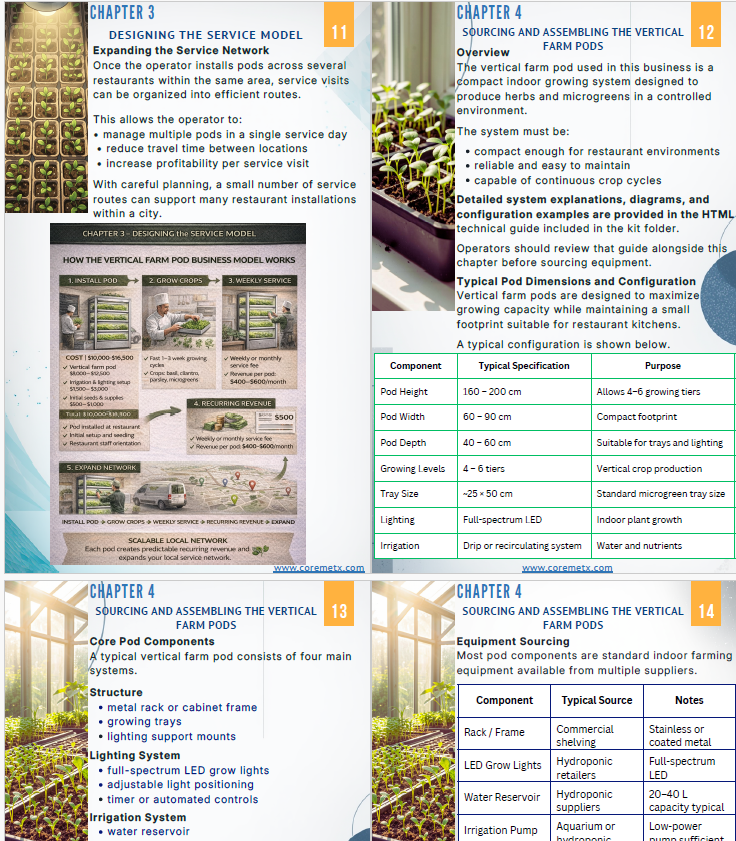 Screenshot of Coremet Ltd's Mini Vertical Farm Pods Business Kit for urban farming startup, showing the kit components and setup.