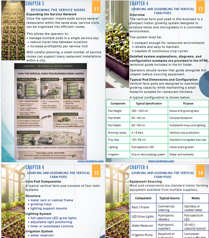 Screenshot of Coremet Ltd's Mini Vertical Farm Pods Business Kit for urban farming startup, showing the kit components and setup.