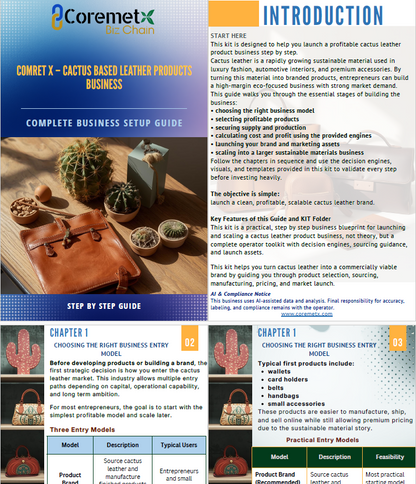 Screenshot of Coremet Ltd's cactus leather products business kit setup, showing tools and materials for starting a cactus leather business.