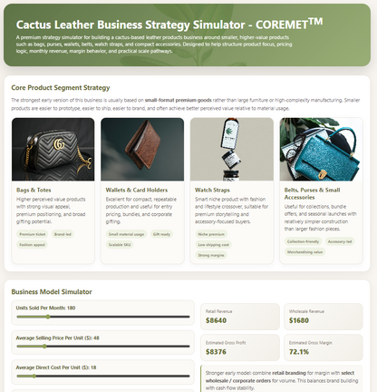 Screenshot of a cactus leather products business setup kit by Coremet Ltd, showing tools and materials for starting a cactus leather business.