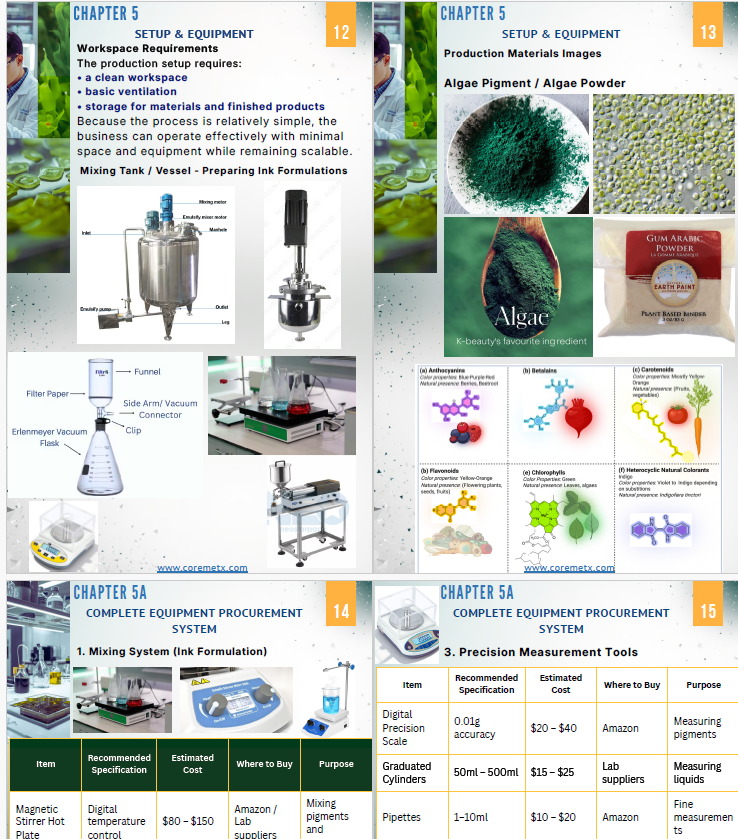 Screenshot of Create Ink from Algae business kit by Coremet Ltd, showing the complete setup and components for eco-friendly ink production.