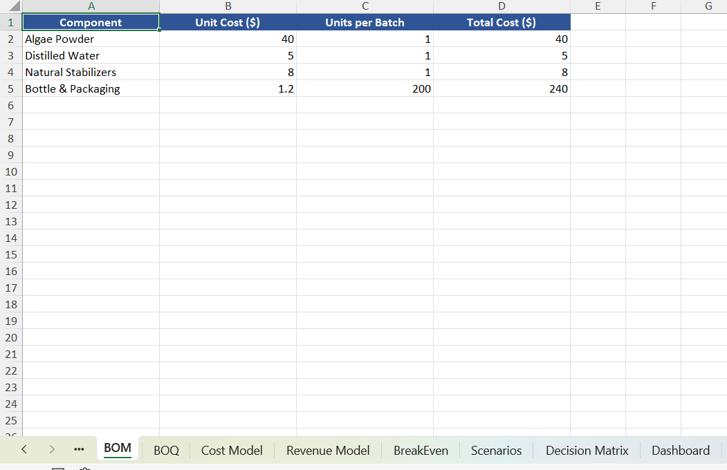 Screenshot of Coremet Ltd Create Ink from Algae business kit setup, showing components for eco-friendly ink production.