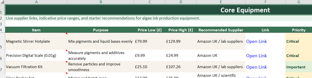 Screenshot of Create Ink from Algae and Build a Real Business kit by Coremet Ltd, showing the complete setup for eco-friendly ink production.