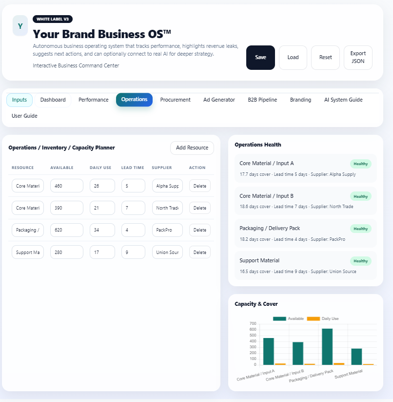 Screenshot of Coremet Ltd Create Bottles from Paper and Sell to Real Brands business kit, showing packaging and supplies details.