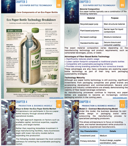 Screenshot of Coremet Ltd's paper bottle business kit showing materials and instructions for creating and selling paper bottles.