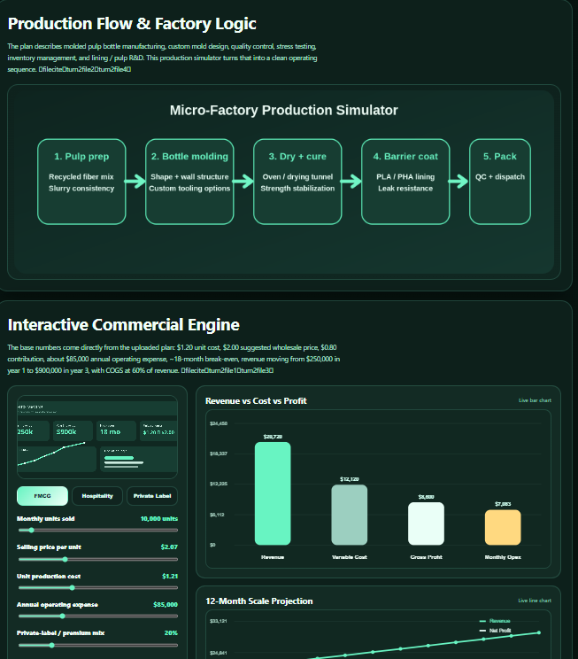 Screenshot of Coremet Ltd's business kit for creating and selling paper bottles to real brands, showing packaging and supplies.