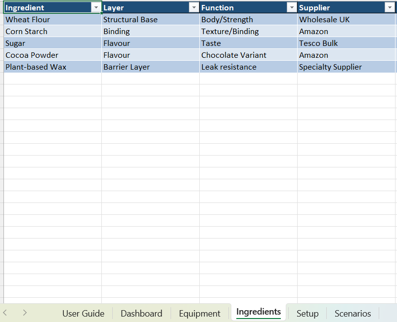 Screenshot of the Create Edible Cups and Build a Real Business kit by Coremet Ltd, showing the setup process and included materials.
