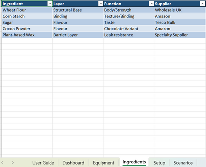 Screenshot of the Create Edible Cups and Build a Real Business kit by Coremet Ltd, showing the setup process and included materials.